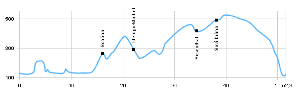 Fahrradstrecken - Aus Děčín durch das Tal von Labe nach Deutschland und zurück