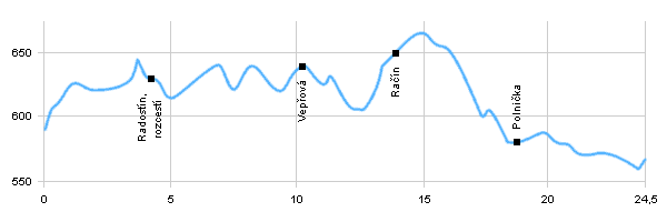 Fahrradstrecken - Nach dem Naturschutzgebiet Ždárské vrchy