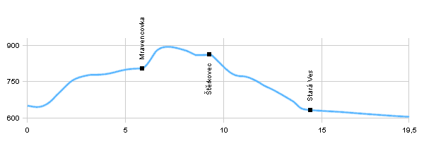 Fahrradstrecken - Aus Malá Morávka nach Rýmařov