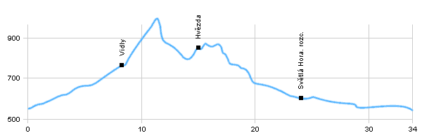 Fahrradstrecken - Aus Vrbno pod Pradědem nach Bruntál