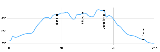 Fahrradstrecken - Aus Fulnek nach Opava