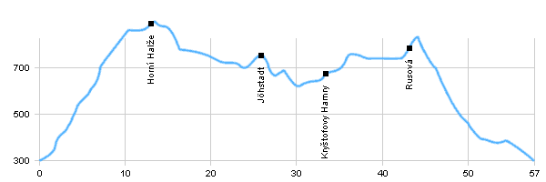 Fahrradstrecken - Aus Klášterec nad Ohří nach Jöhstadt und zurück