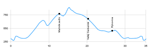 Fahrradstrecken - Aus Liberec nach Bedřichov und über Jablonec zurück