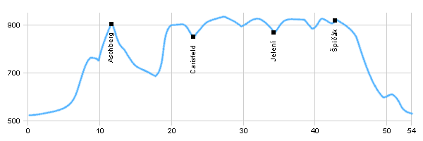 Fahrradstrecken - Ins Gebiet von Torfmooren und Heiden