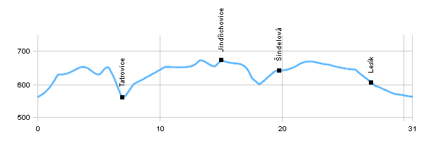 Fahrradstrecken - Umgebung von Nejdek