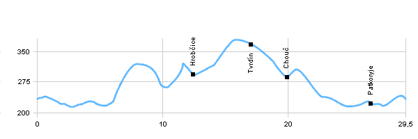 Fahrradstrecken - Durch Böhmischens Mittelgebirge