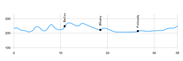 Fahrradstrecken - Umkreis von Most