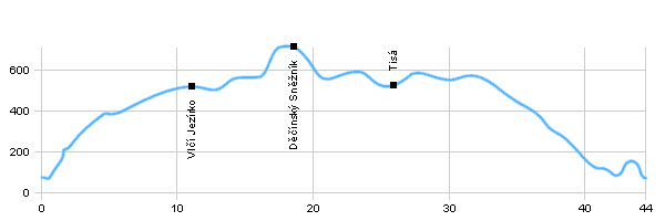 Fahrradstrecken - Děčín - Děčínský Sněžník - Děčín