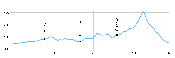 Fahrradstrecken - In Gebirgsort von J. E. Purkyně