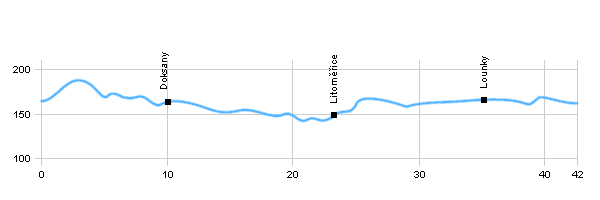 Fahrradstrecken - Durch Tal von Labe