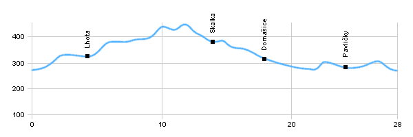 Fahrradstrecken - Nordteil von Kokořínsko