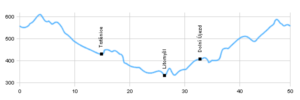 Fahrradstrecken - Polička - Litomyšl - Polička