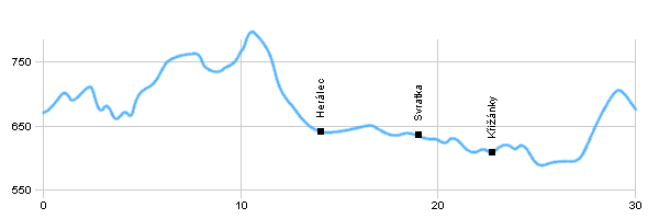 Fahrradstrecken - Sněžné - Svratka - Sněžné