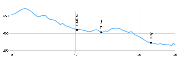 Fahrradstrecken - Hlinsko - Oldřetice - Skuteč - Luže