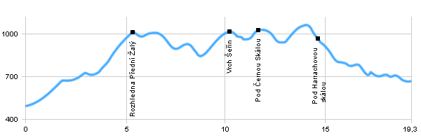 Wanderweg - Vrchlabí - Michlův Mlýn