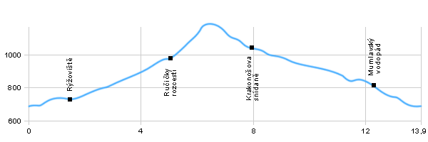 Turistik, Ausflug durch der Umgebung - Umgebung von Harrachov