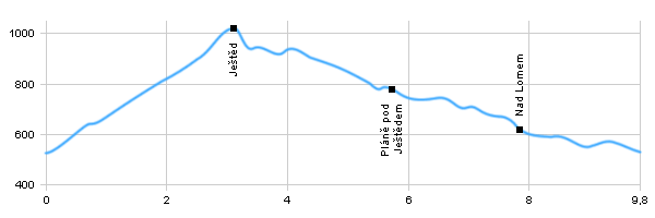 Turistik, Ausflug durch der Umgebung - Die Umgebung von Liberec