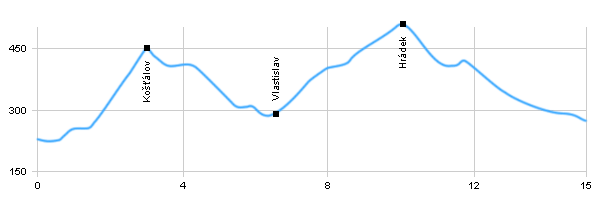 Wanderweg - Třebenice - Třebívlice