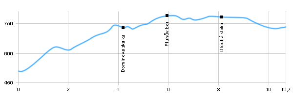 Wanderweg - Bečov nad Teplou - Prameny