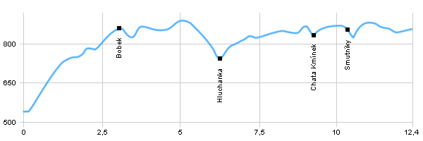 Wanderweg - Bílá - Bumbálka