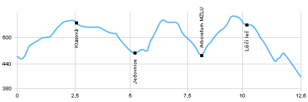 Wanderweg - Balcarka - Křtiny