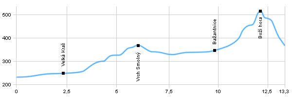 Wanderweg - Vidnava - Žulová