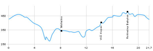 Turistik, Ausflug durch der Umgebung - Rund um Mohelno und durch das Tal von Oslava