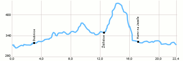 Fahrradstrecken - Kreis um Stráž pod Ralskem