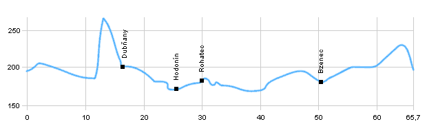 Fahrradstrecken - Durch Weinbaugebiet von Südmähren