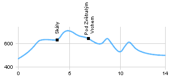 Fahrradstrecken - Teplice nad Metují - Adršpach