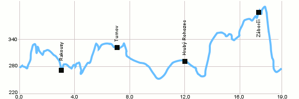 Fahrradstrecken - Kreis um Malá Skála I