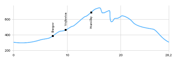 Fahrradstrecken - Aus Javorník ins Gebirge Rychlebské hory