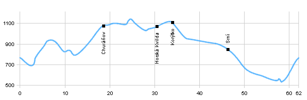 Fahrradstrecken - Rund um Kašperské Hory