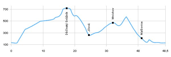 Fahrradstrecken - Aus Děčín ins Naturschutzgebiet  Böhmisches Mittelgebirge