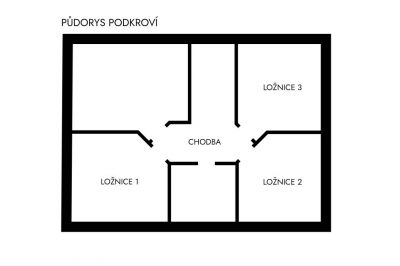 Blockhütten Hřebečná